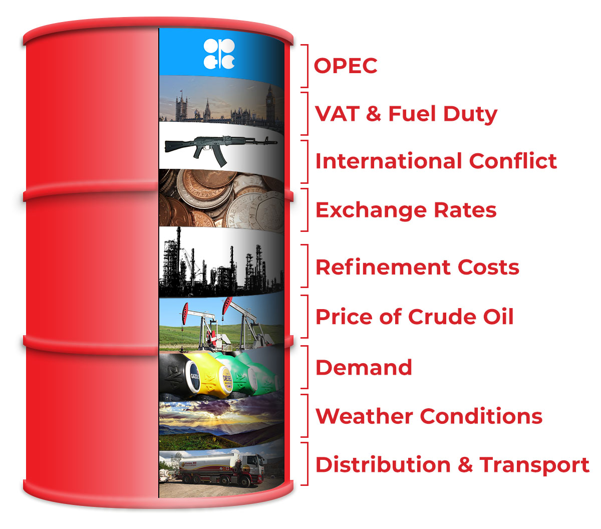 Crown Oil Red Diesel Pricing Factors
